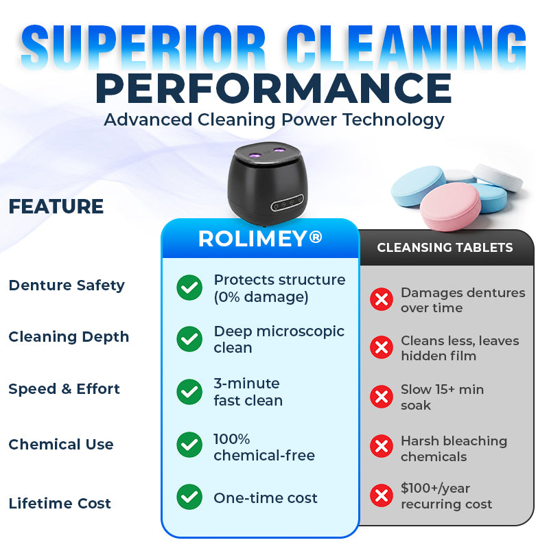 Rolimey® 25W Deep Cleaning Denture Ultrasonic Cleaner for Retainers, Mouth Guards, Aligner