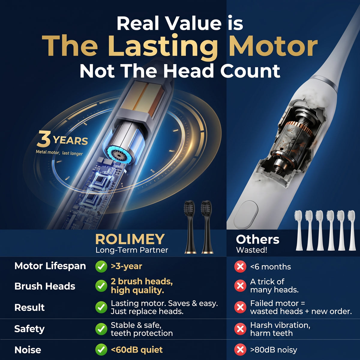 Rolimey® Electric Toothbrush Set, Comes with 2 Brush Heads,4 Modes with 2 Minutes Built in Smart Timer, One Charge for 60 Days, 42000 VPM Motor