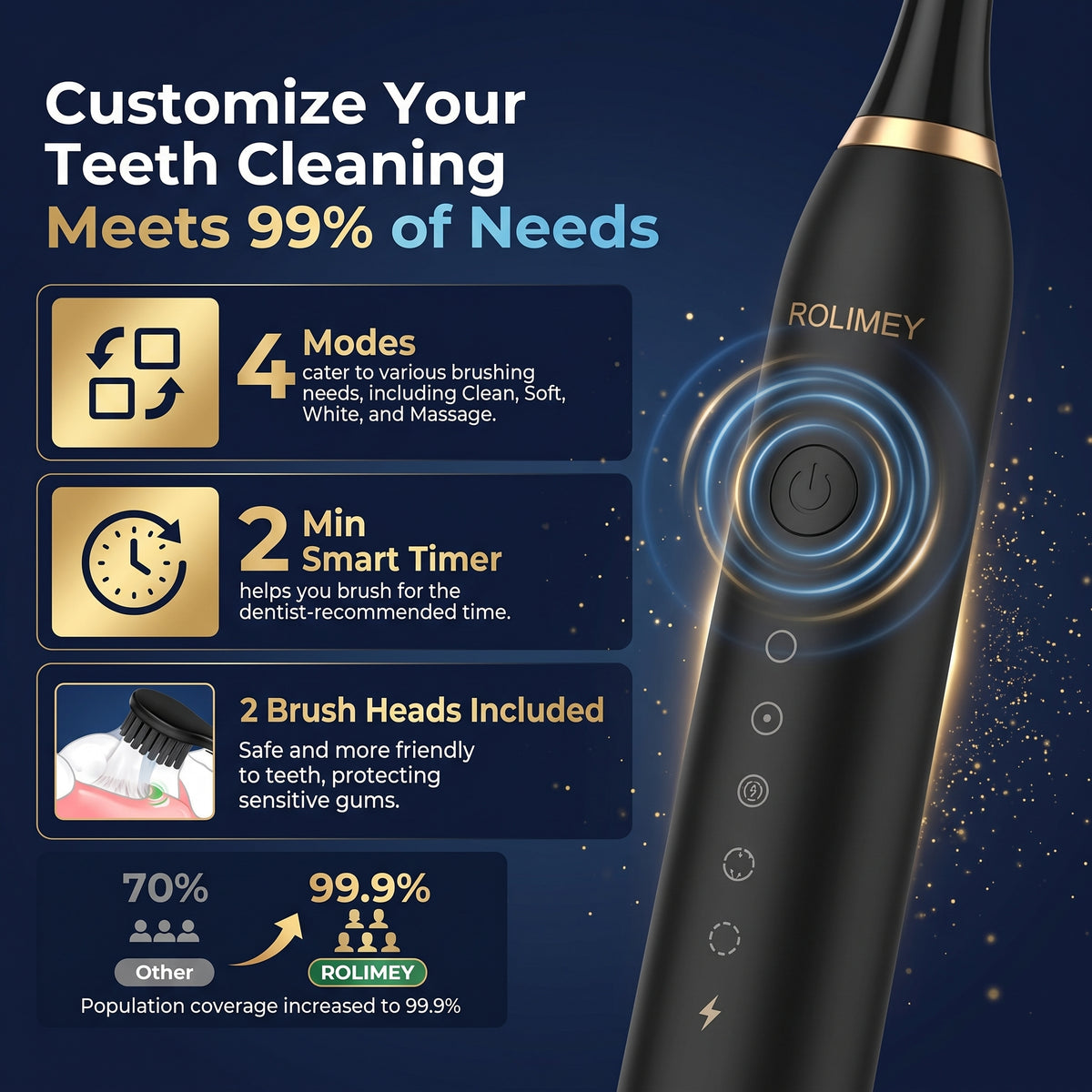 Rolimey® Electric Toothbrush Set, Comes with 2 Brush Heads,4 Modes with 2 Minutes Built in Smart Timer, One Charge for 60 Days, 42000 VPM Motor