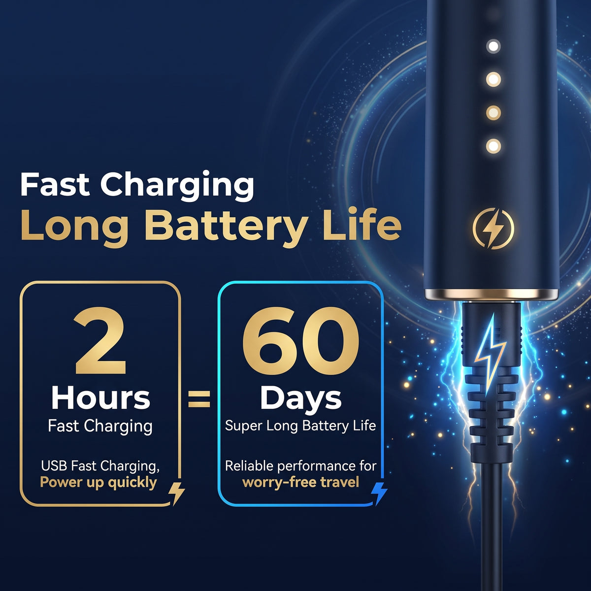 Rolimey® Electric Toothbrush Set, Comes with 2 Brush Heads,4 Modes with 2 Minutes Built in Smart Timer, One Charge for 60 Days, 42000 VPM Motor